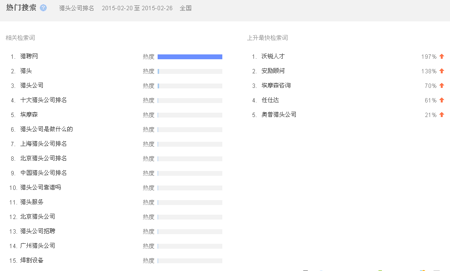 猎头公司排名