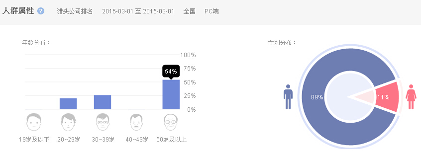 猎头公司排名