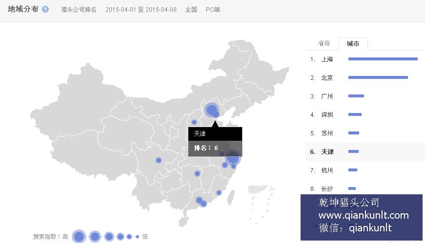 猎头公司排名