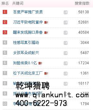 it猎头分享 1月29日百度热点新闻TOP10