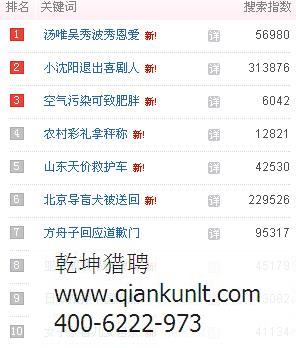 2月24日百度热点资讯分享