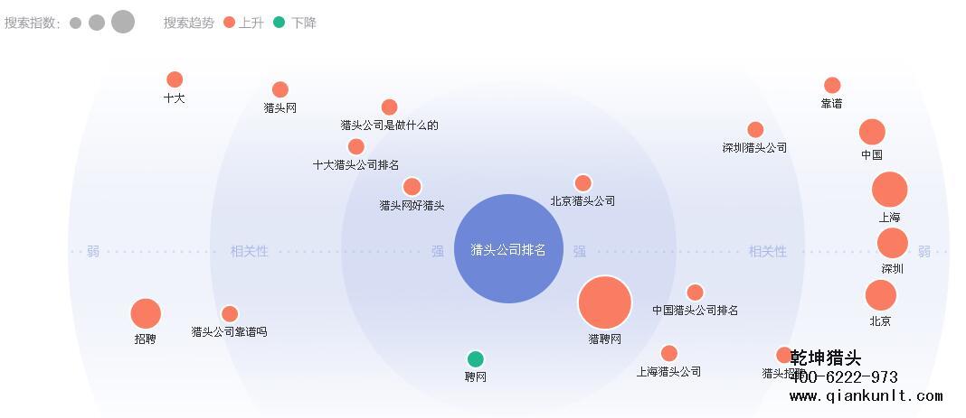 猎头公司排名