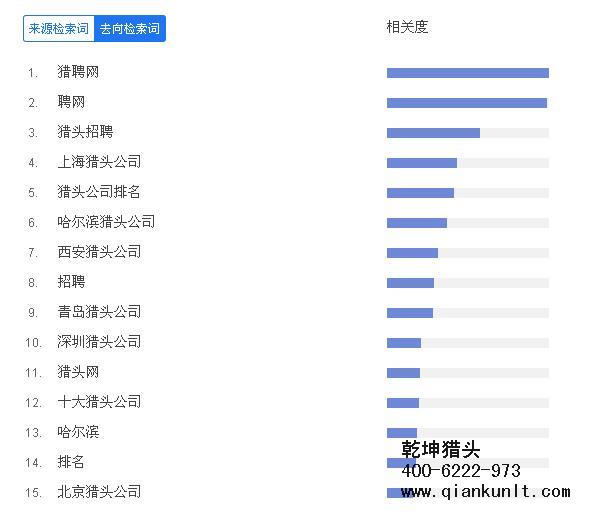 乾坤猎头公司