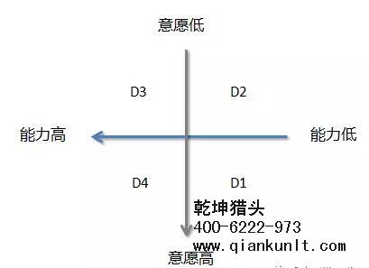 猎头行业的情境领导