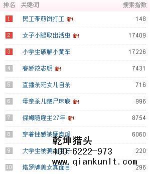 互联网猎头公司排名