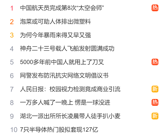 猎头公司排名