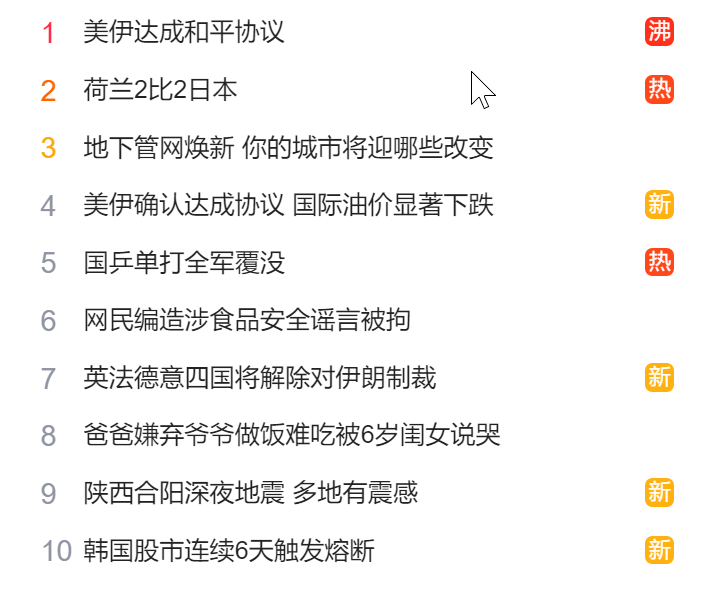 猎头公司排名