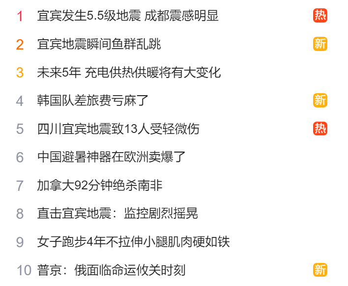 猎头公司排名