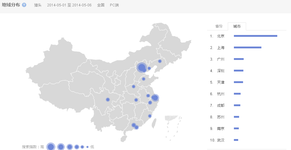 5月1-7日猎头公司分布地域图（二）