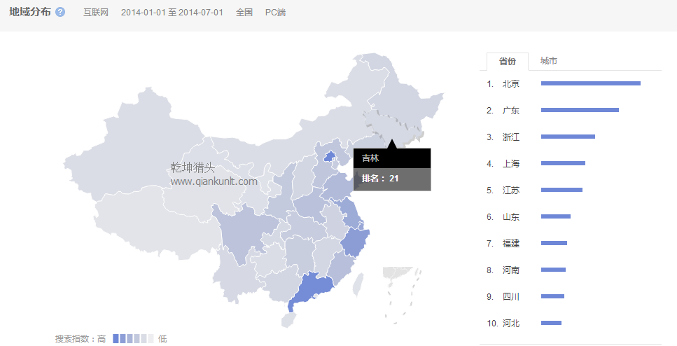 猎头排名：14年1月-7月中国各省互联网人才需求