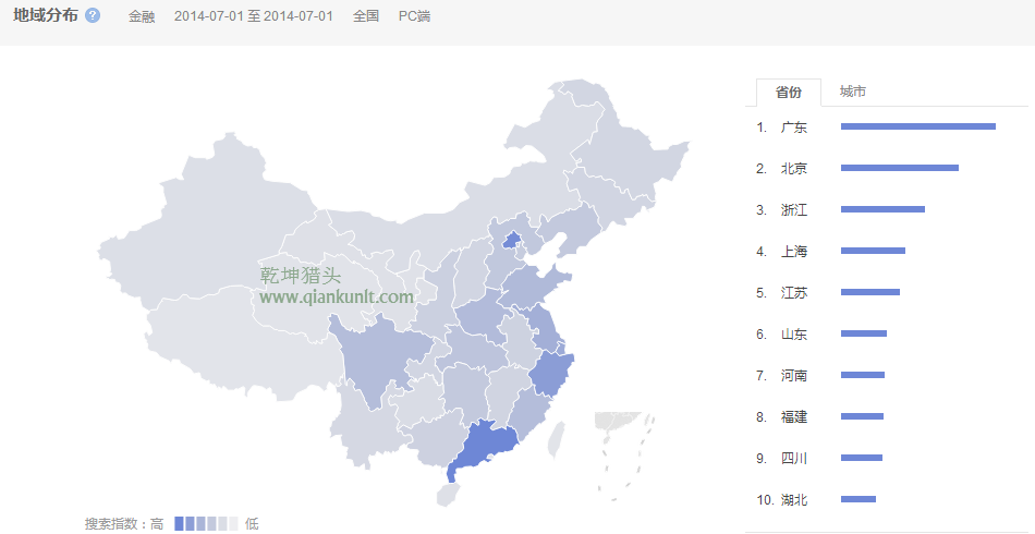 猎头排名：14年1月-7月中国各省金融人才需求