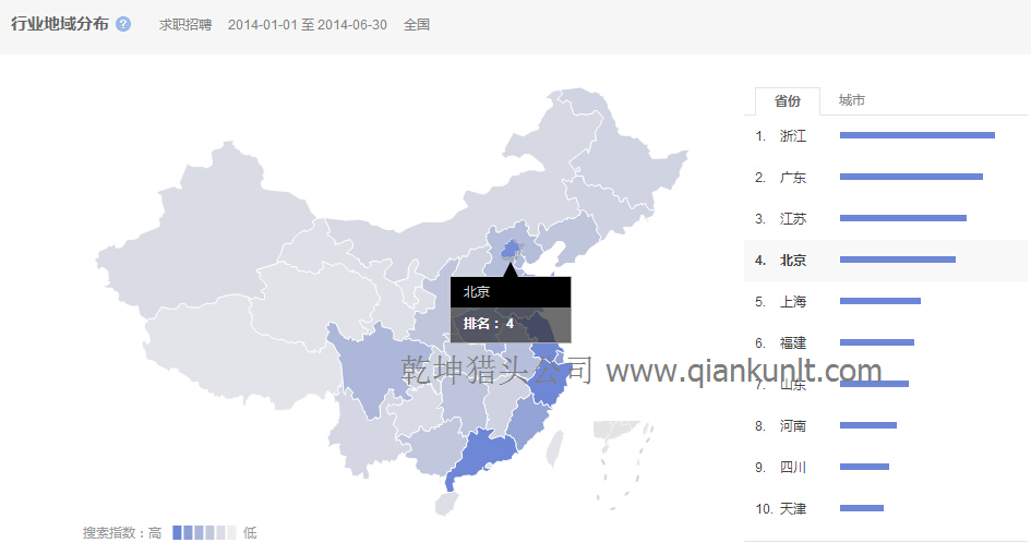 房地产猎头公司数据：上半年地产行业各省求职数据