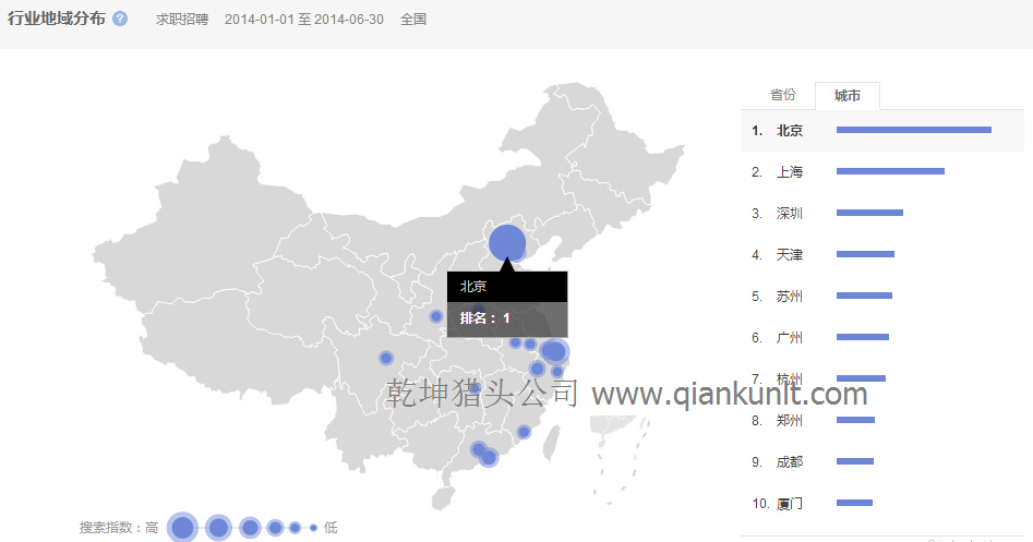 房地产猎头公司数据：6-7月房地产相关检索数据分析