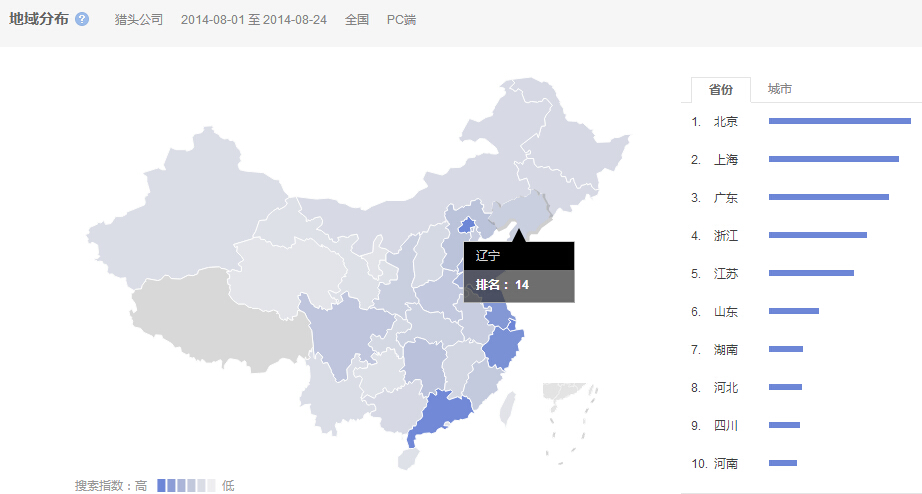 14年8月各省份搜索猎头公司数量排名