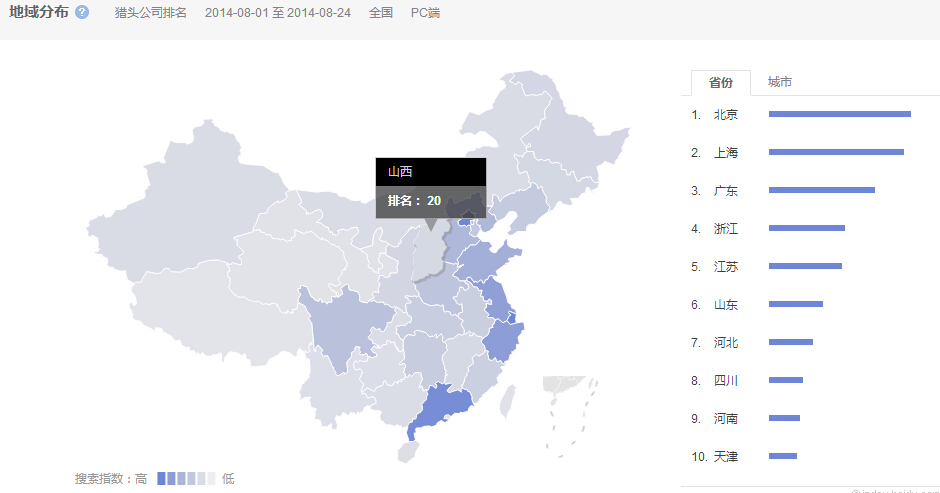 14年8月各省份搜索猎头公司排名数据