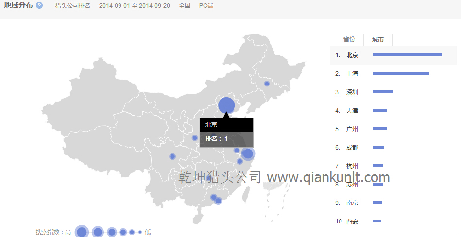 “猎头公司排名”的全国范围内搜索的城市分布图