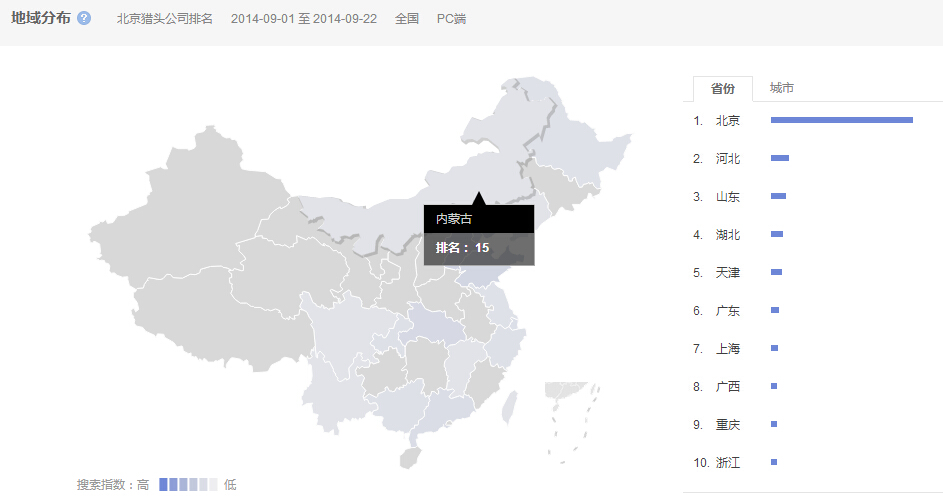 “北京猎头公司排名”的全国范围内搜索的地域分布情况