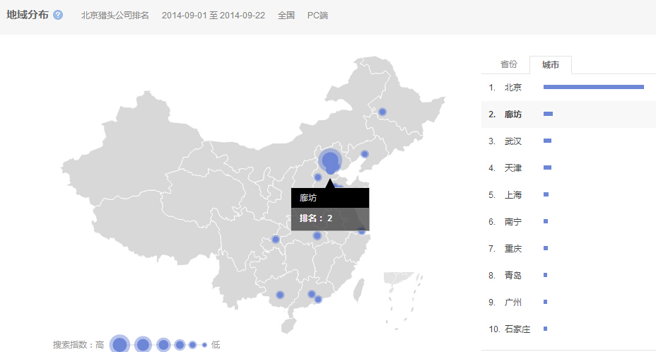 “北京猎头公司排名”的全国范围内搜索的地域分布情况