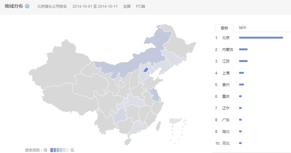 “北京猎头公司排名”的全国范围内搜索的省份分布情况