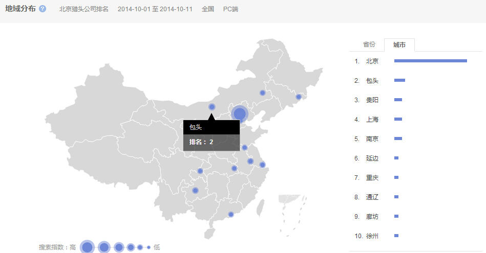 “北京猎头公司排名”的全国范围内搜索的市区分布情况