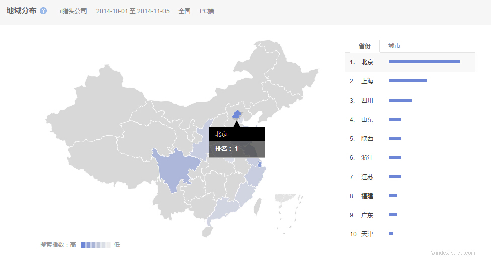 “it猎头公司”的全国范围内搜索的省份分布情况