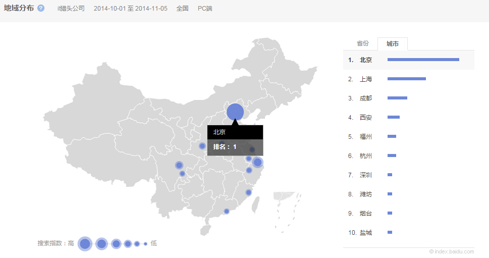 “it猎头公司”的全国范围内搜索的城市分布情况