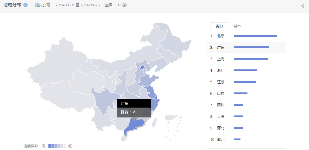 “猎头公司”的全国范围内搜索的地域分布情况图