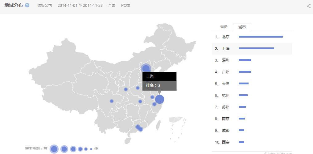 “猎头公司”的全国范围内搜索的地域分布情况图