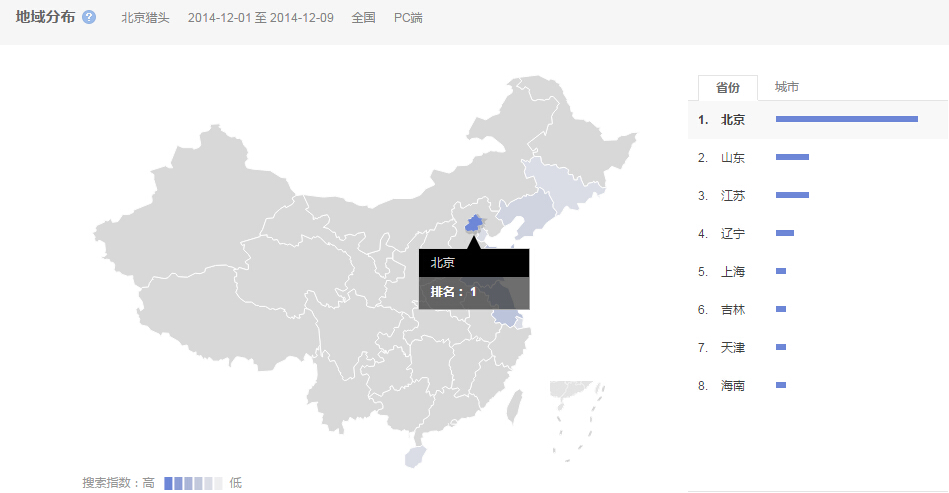 北京猎头公司排名