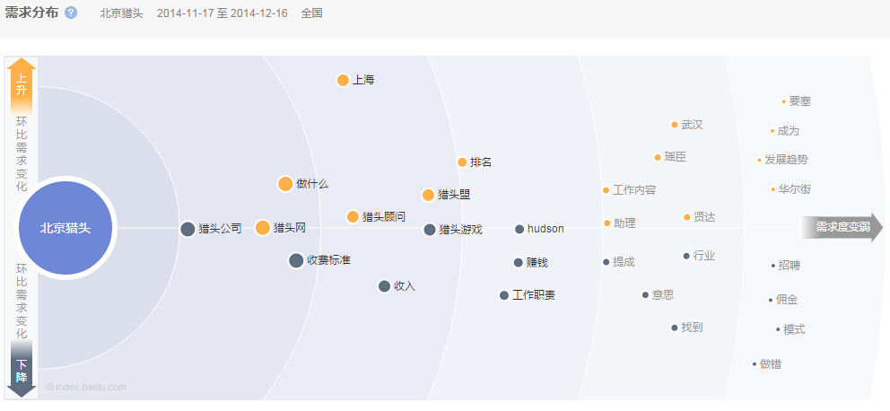 北京知名猎头公司